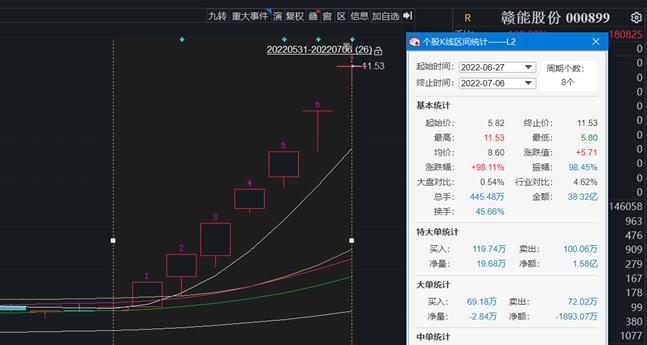 赣能股份最新动态全面解读