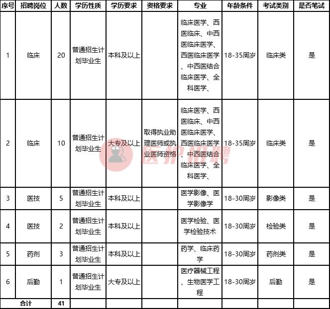 曲靖最新招聘信息总览