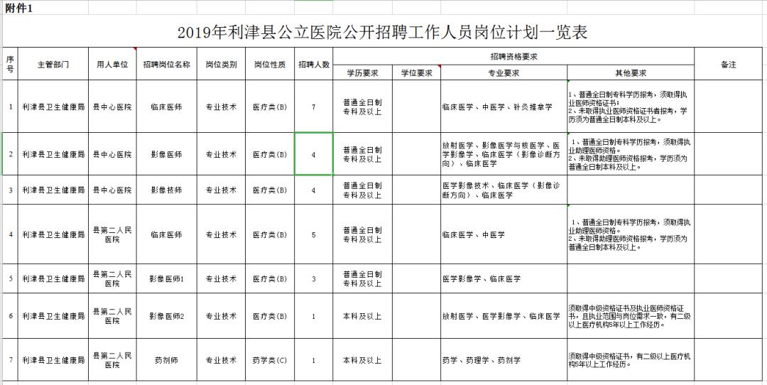 利津最新招聘动态与职业发展机遇概览