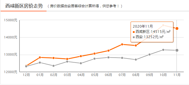 西咸新区房价动态解析，最新趋势与市场洞察