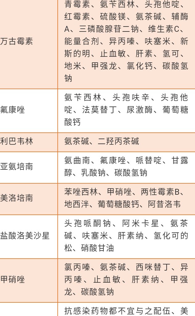 药物配伍禁忌表最新图及其应用概览