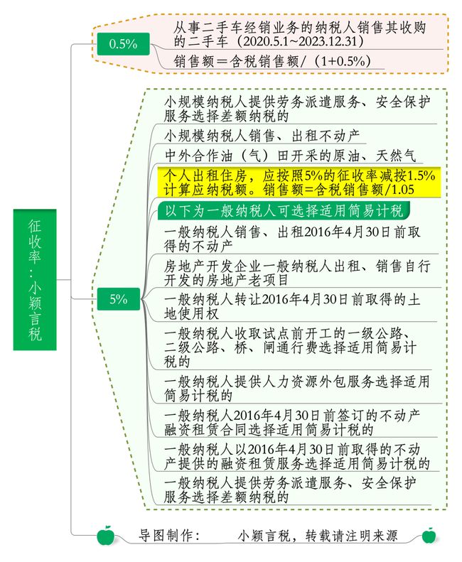 增值税最新政策，影响及未来展望