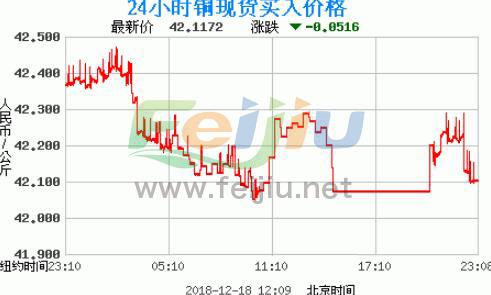 铜价最新动态与全球经济影响分析