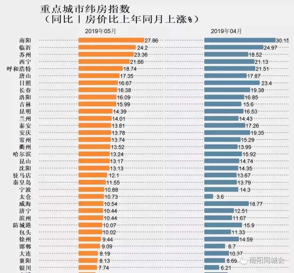 河南南阳房价最新动态分析，最新价格趋势与影响因素探讨