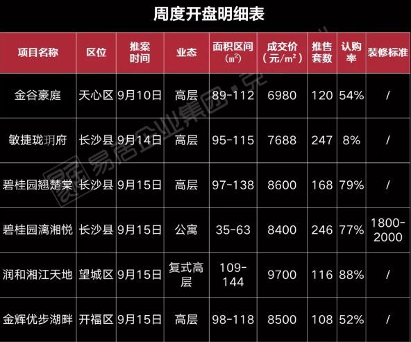 长沙最新楼盘开盘价格及市场走势，购房者策略指南