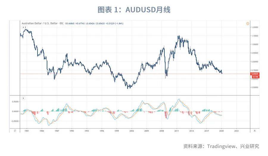 澳元汇率最新动态及其对全球经济的影响分析