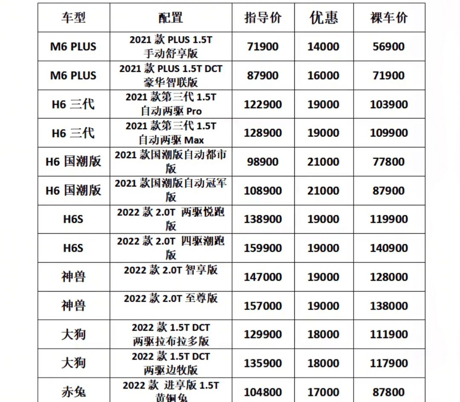 最新汽车报价表全面概览