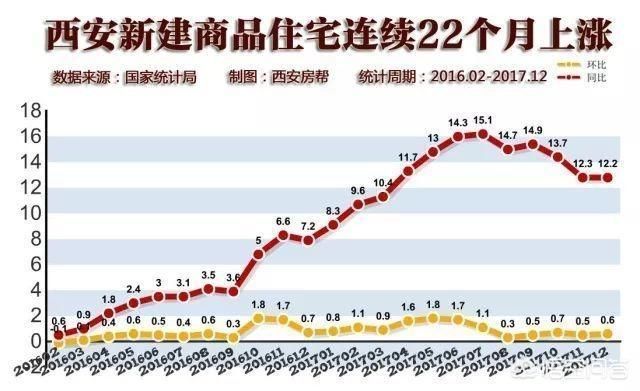 西安房价走势最新分析